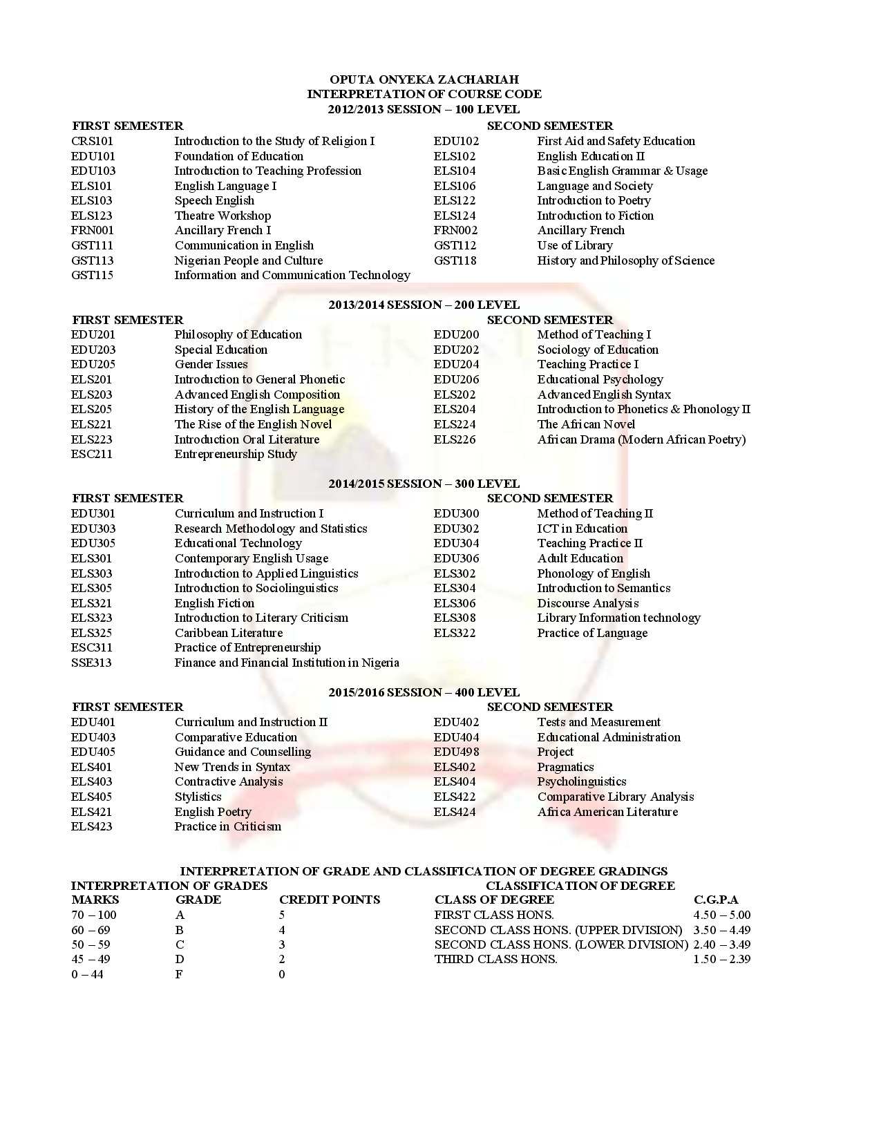 Document Page 2